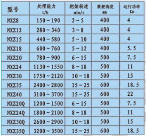 NXZ型濃縮機(jī)-詳情.jpg